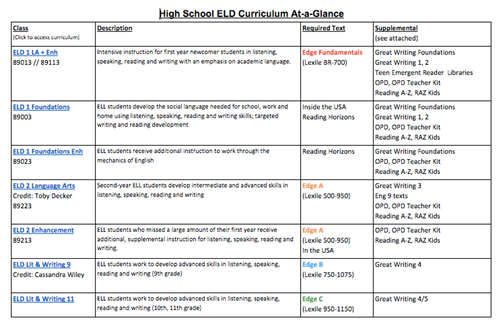 Secondary Curriculum Cover Page 